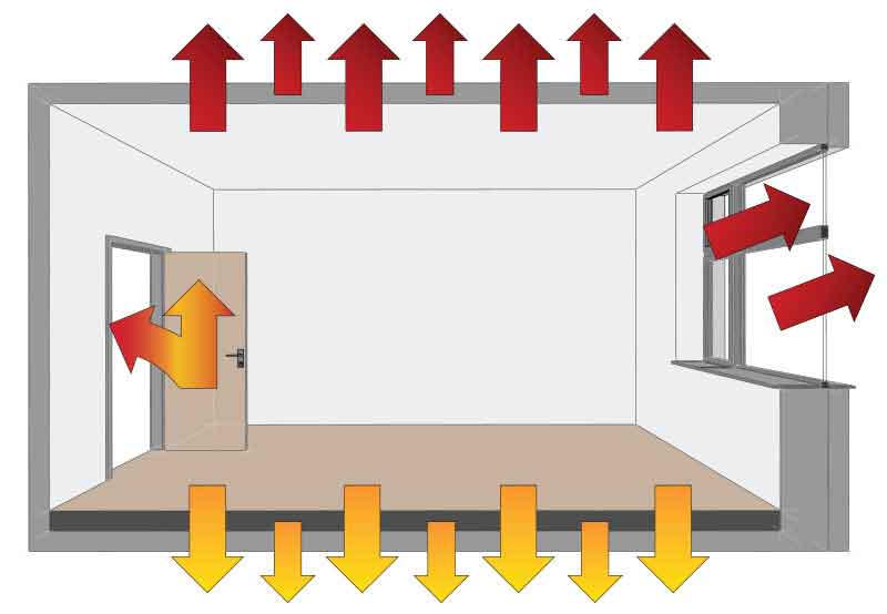 heat transfer
