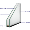 آزمایشات تعیین کیفیت شیشه‌های چندجداره